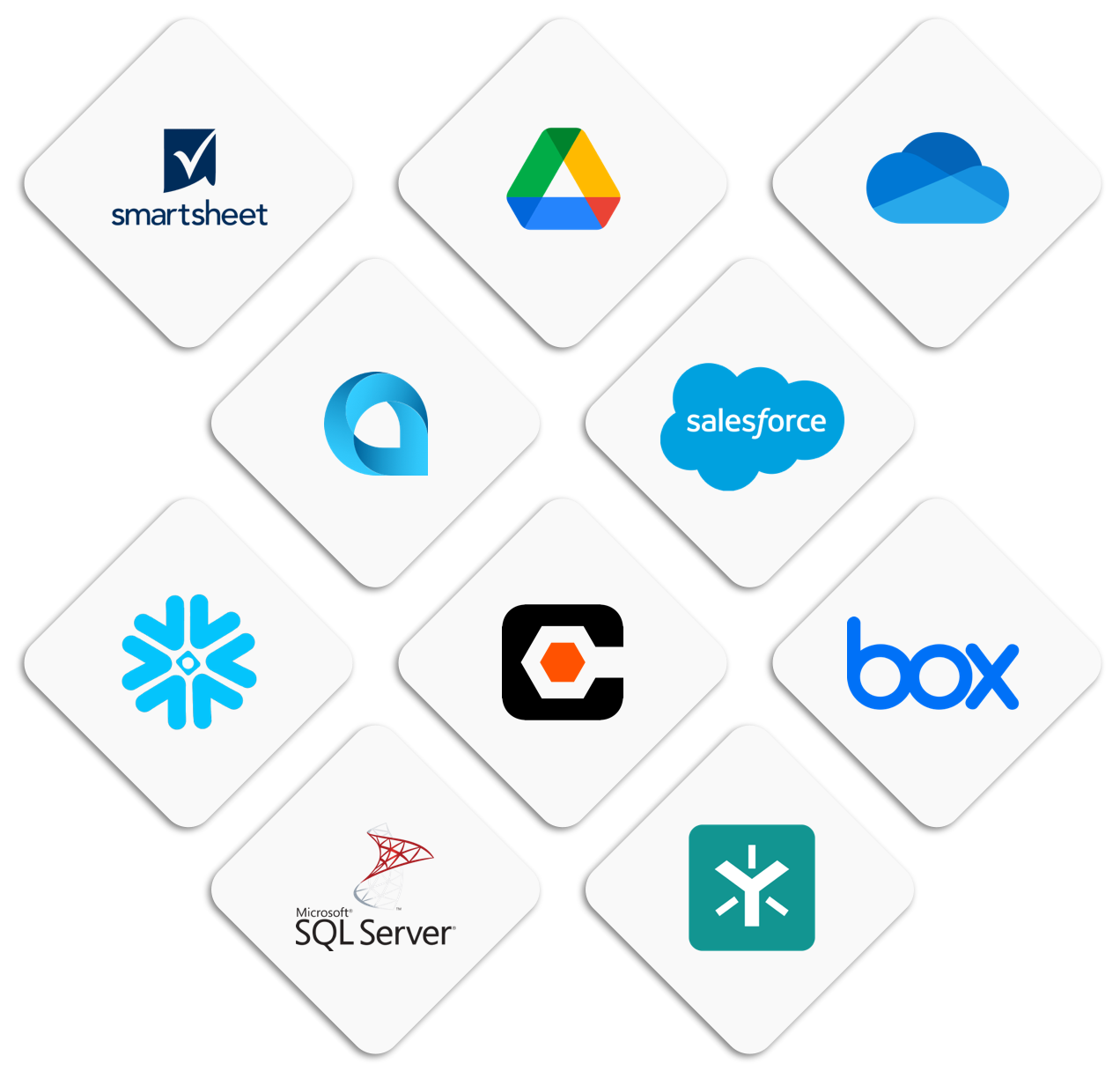 GoFormz integrates with top-tier digital solutions to streamline your and your clients’ tech stack.