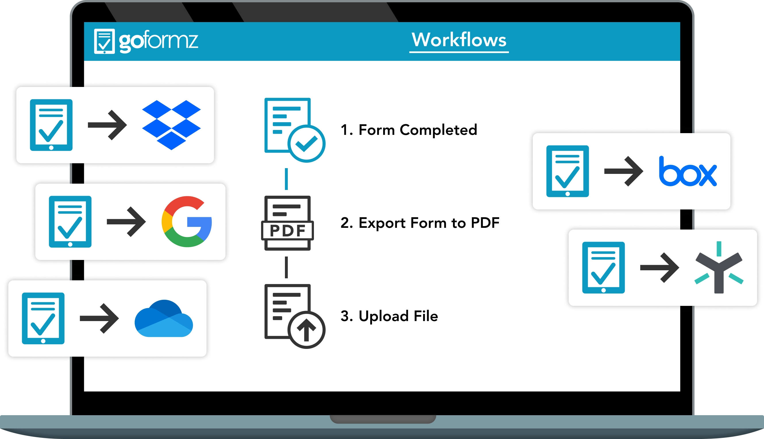 Sync form data to connected fire safety apps and inspection softwares