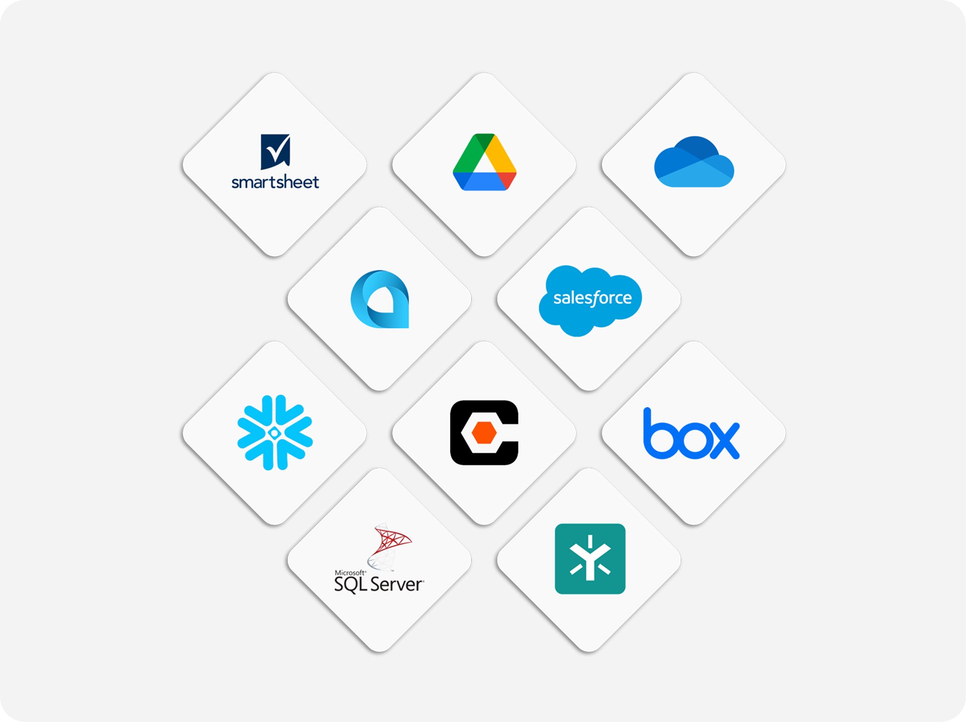 Work order management integrations with Smartsheet, Google Drive, OneDrive, Salesforce, Box, Snowflake, and Microsoft SQL Server using GoFormz.