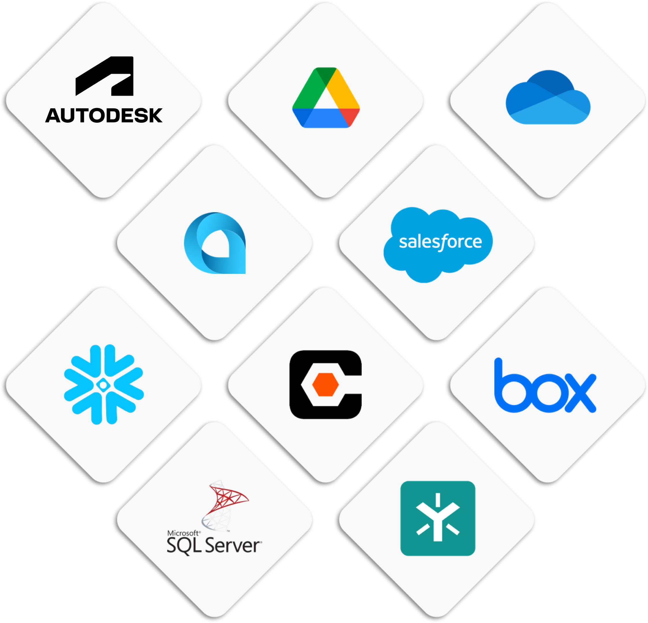A graphical depiction of the integrations partners GoFormz works with. Logos include Procore, Smartsheet, box, Google Workplace, Salesforce, and PlanGrid.